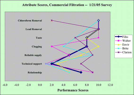 Comparative+advantage+chart