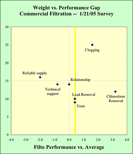 Quadrant Analysis [Diagram]